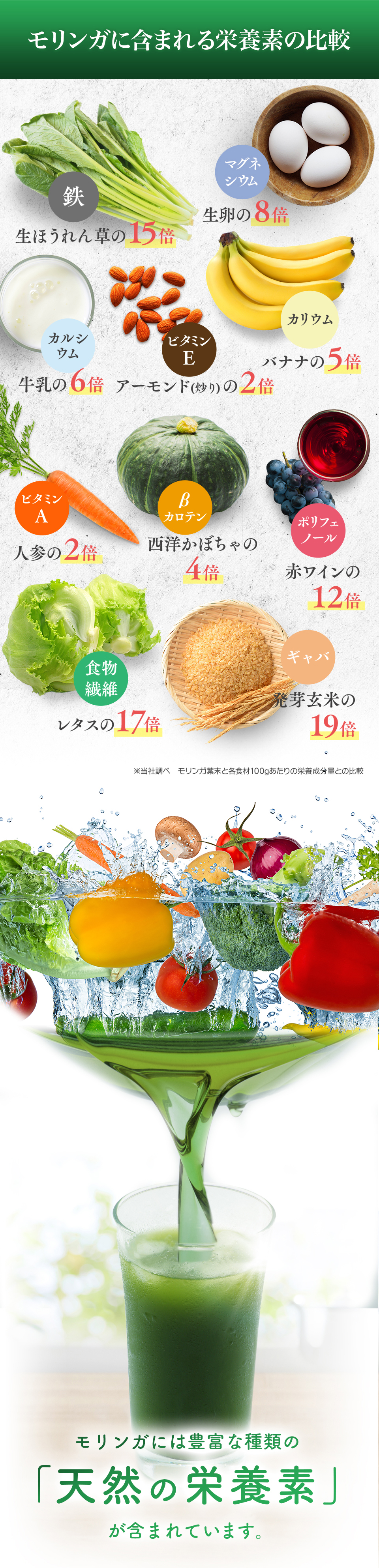 モリンガに含まれる栄養素の比較